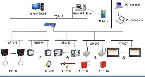 ASD100G開關柜綜合測控裝置 帶電顯示與2路閉鎖動態模擬及計算機網絡應用