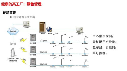 智慧工廠智能化系統整體解決方案 信息系統集成服務賦能制造業轉型升級