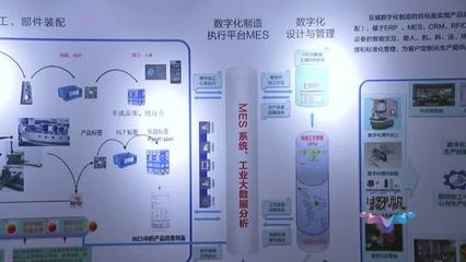 智能驅(qū)動，集群躍升 揚州智能工廠與北京信息系統(tǒng)集成服務(wù)的雙城聯(lián)動