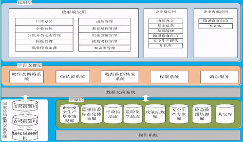 北京安全生產管理信息系統與信息系統集成服務
