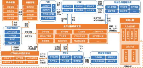 中服云 以信息系統集成服務為引擎，全力推動智能工廠應用體系搭建，促進制造業轉型升級