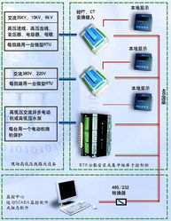 易控產品 賦能工廠配用電監控系統的高性價比解決方案