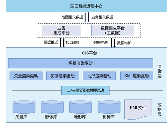 MapGIS智慧園區 賦能智慧場景服務升級，引領北京信息系統集成服務新高度